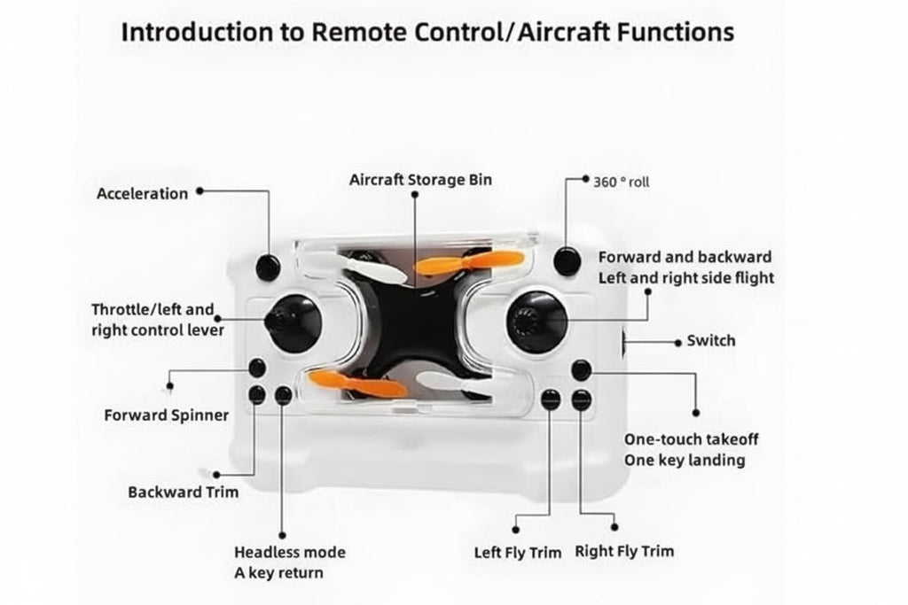 Mini Pocket Quadcopter Drone 360 Flip Drone Easy Stunt Flights with 360° Flips & Altitude Hold, LED Lights & Propeller Guards, Indoor/Outdoor Beginner-Friendly RC Quadcopter Mini Drone for Kids & Adults